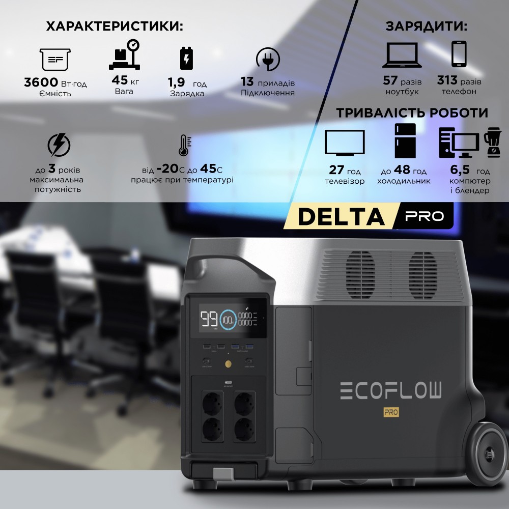 Зарядна станція EcoFlow DELTA Pro