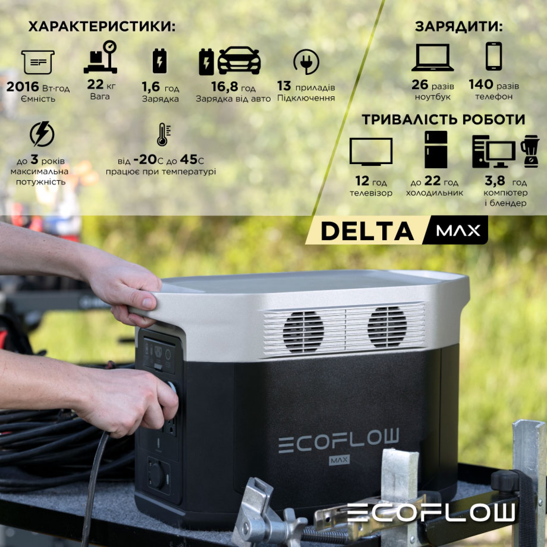 Зарядна станція EcoFlow DELTA Max 2000