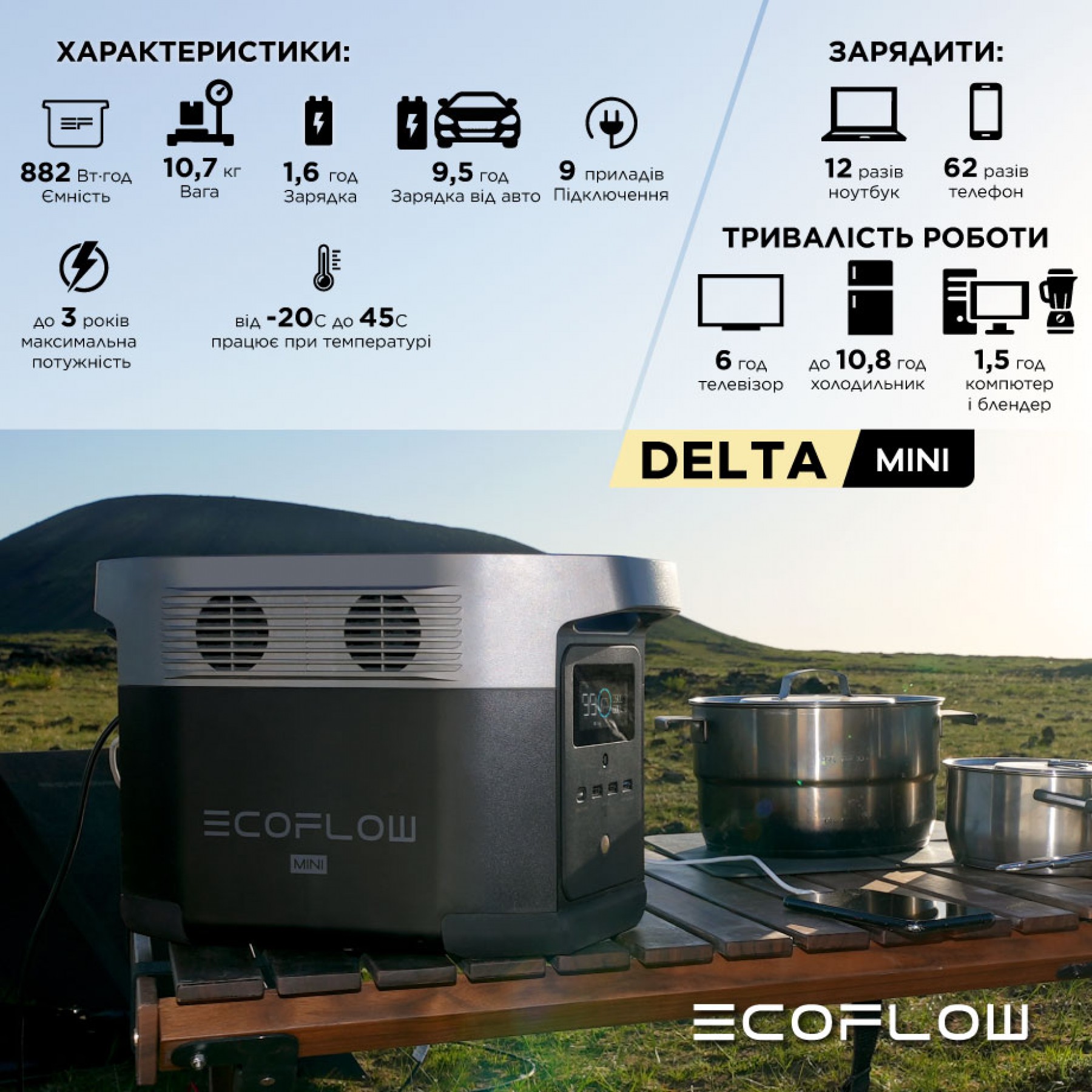 Зарядна станція EcoFlow DELTA mini