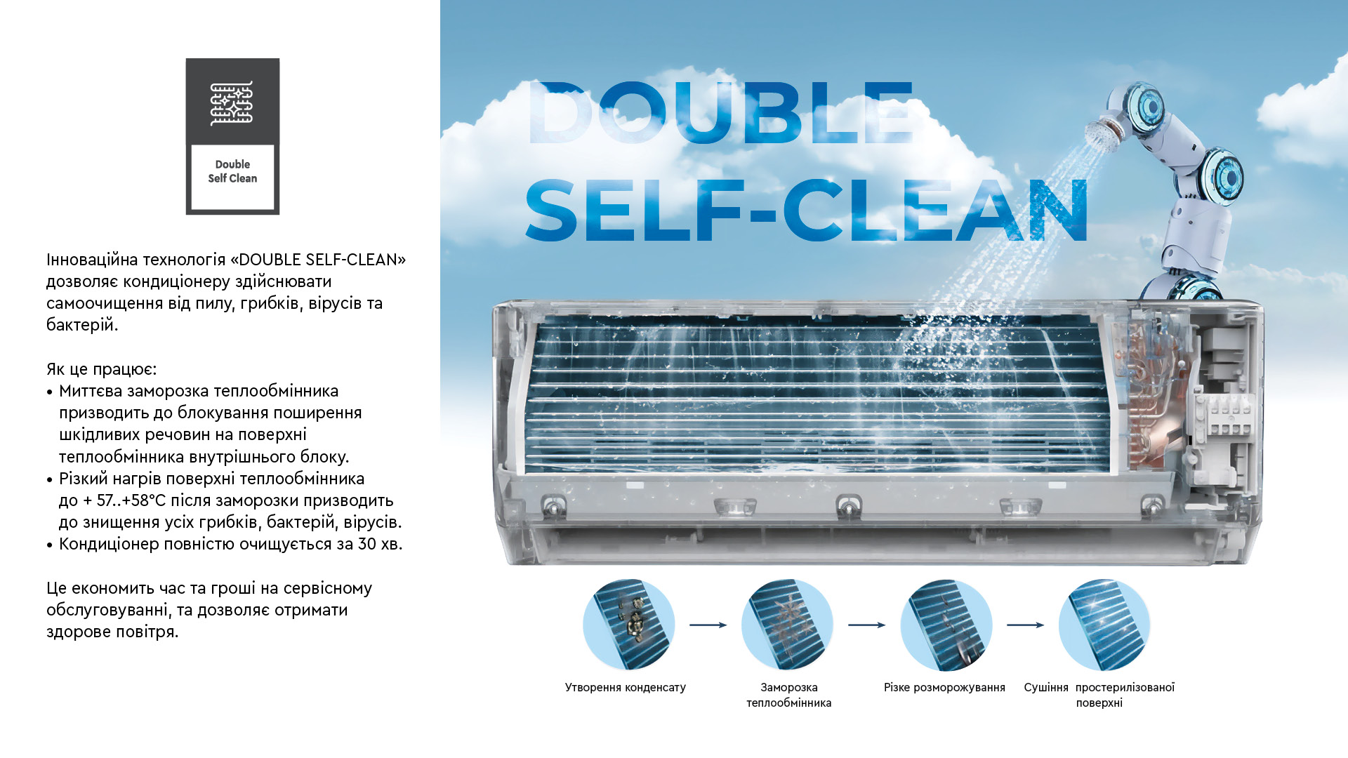 Cooper&Hunter CH-S07FTXQ2-NG WI-FI ❄️ AIR-EX.COM.UA, зображення 2