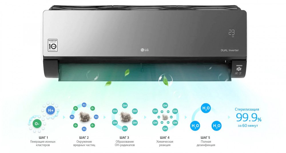 LG AC09BQ.NSJR/AC09BQ.UA3R ❄️ AIR-EX.COM.UA, зображення 8